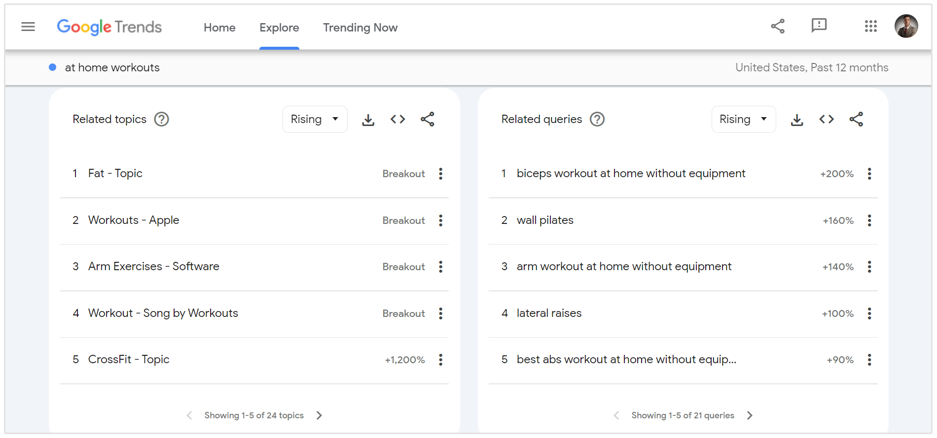 allenamenti a casa google trends